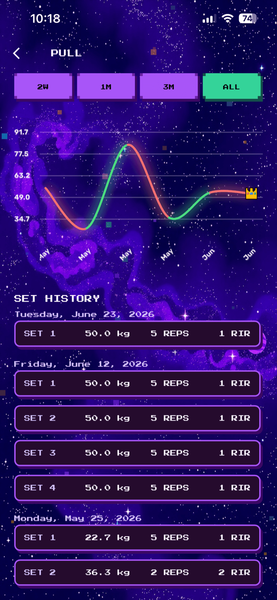 RAAV exercise history — every past set and the lift's progression chart